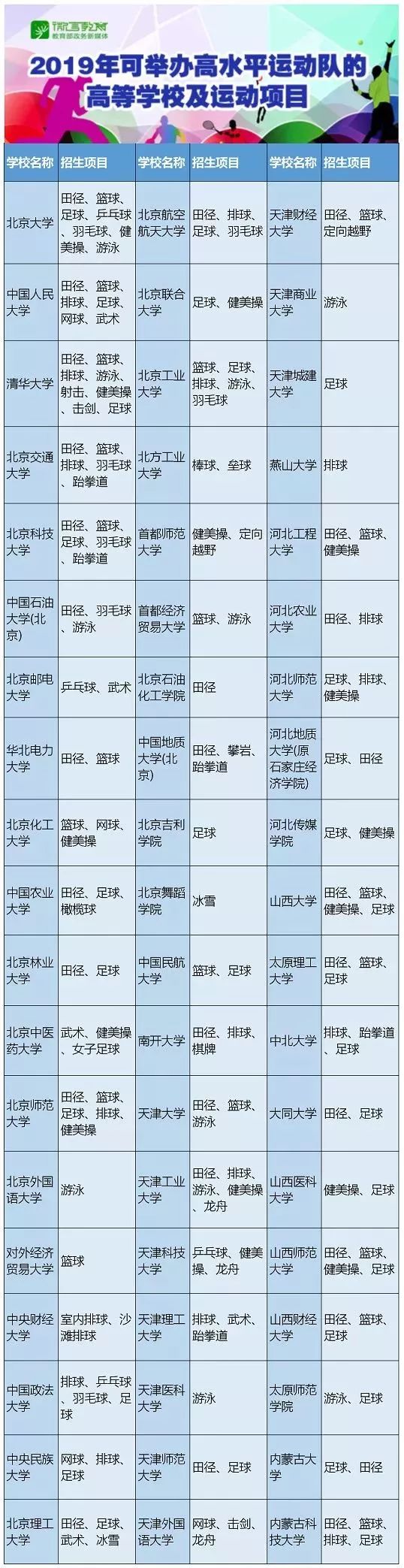 2019河南省高校计划录取名单,河南省地方专项计划2019高校名单