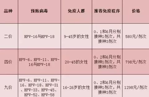 女同胞：九价宫颈癌疫苗已到南通！可以预约了！