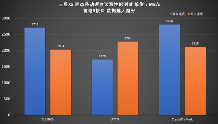 三星x5移动固态硬盘评测,手机用三星ssd固态移动硬盘评测