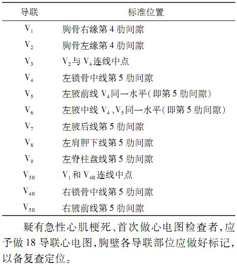 常规心电图检查流程,常规心电图检查操作指南
