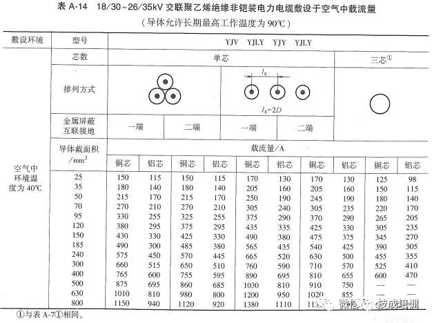 2根150电缆与1根300电缆载流量,老电工快速估算电线电缆载流量表