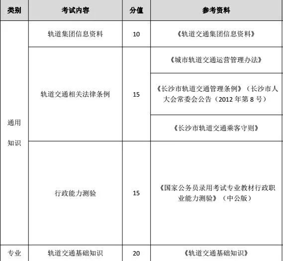 长沙轨道交通最新招聘,长沙轨道交通地铁站务员待遇