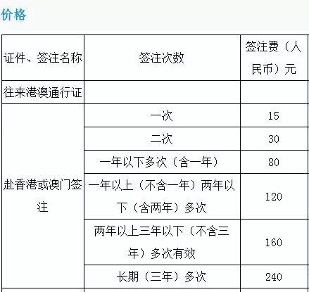 港澳通行证续签要提供什么资料,已经办理了港澳通行证怎么续签