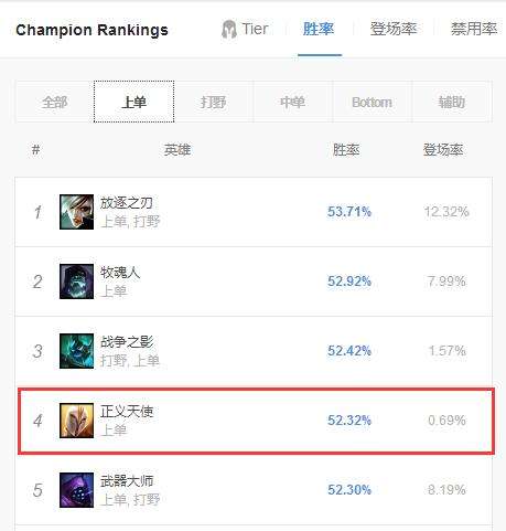 9.59级天使怎么运营,天使改版后玩法