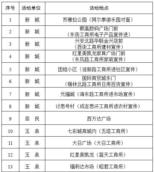 锡林浩特315消费维权线索征集,呼和浩特市消协发布重要消费警示