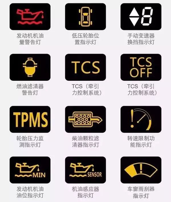 汽车192种故障灯显示说明大全