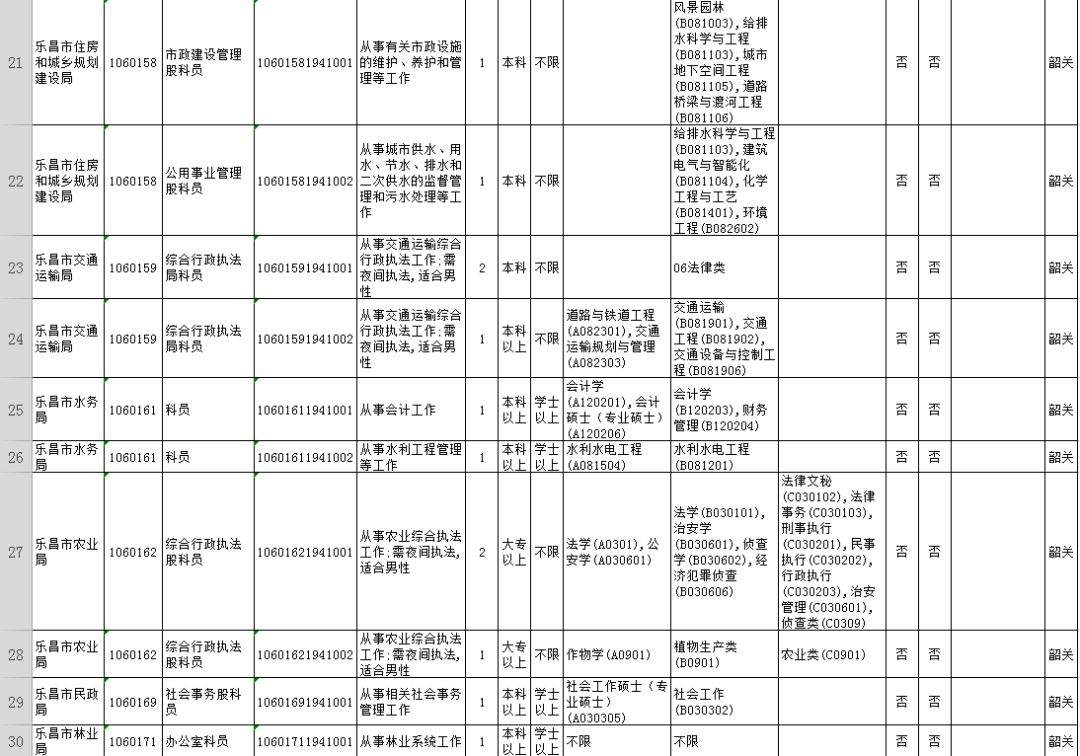 广东韶关公务员2024招考职位,2020广东省公务员韶关职位一览表