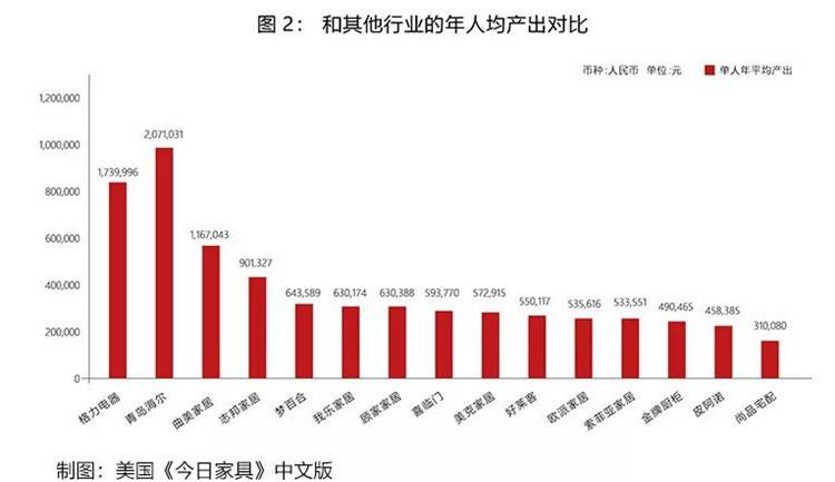 13家上市公司排名,名牌家具生产企业排名前十