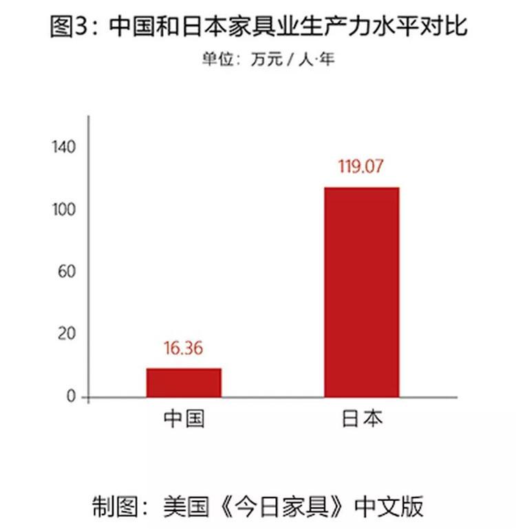 13家上市公司排名,名牌家具生产企业排名前十