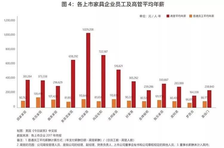 13家上市公司排名,名牌家具生产企业排名前十