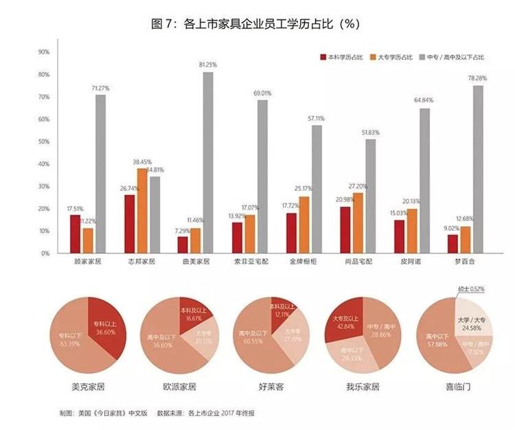 13家上市公司排名,名牌家具生产企业排名前十