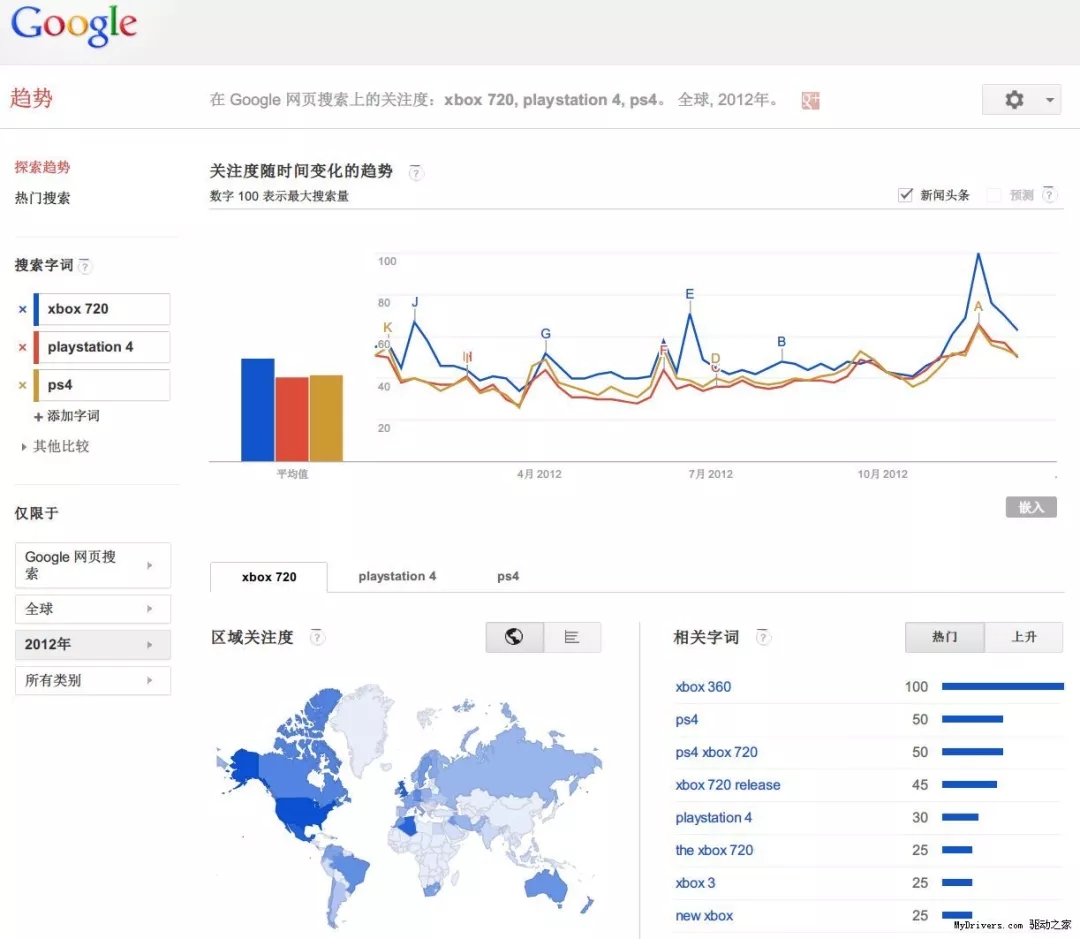 亚马逊产品查找关键词排名,亚马逊挖掘关键词
