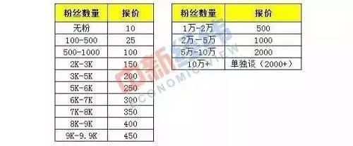 种草笔记发展乱象引发的问题,种草笔记被指弄虚作假