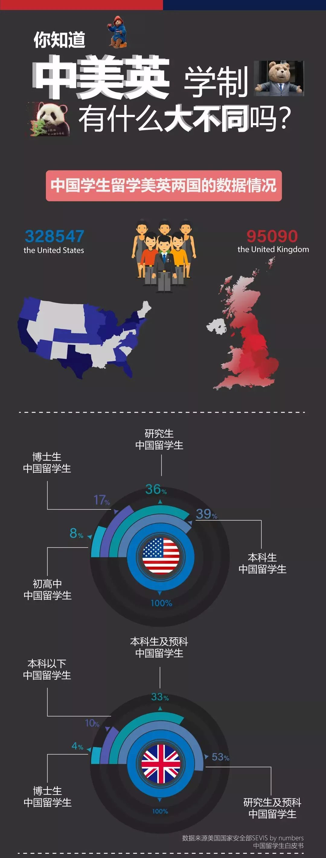 中美英学制,美国学制科普知识大全
