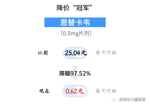 乙肝患者一年要花多少钱,深圳乙肝降价药