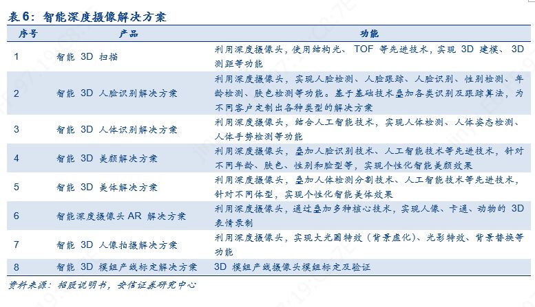 科创板人工智能虹软科技,虹软科技深度分析2021