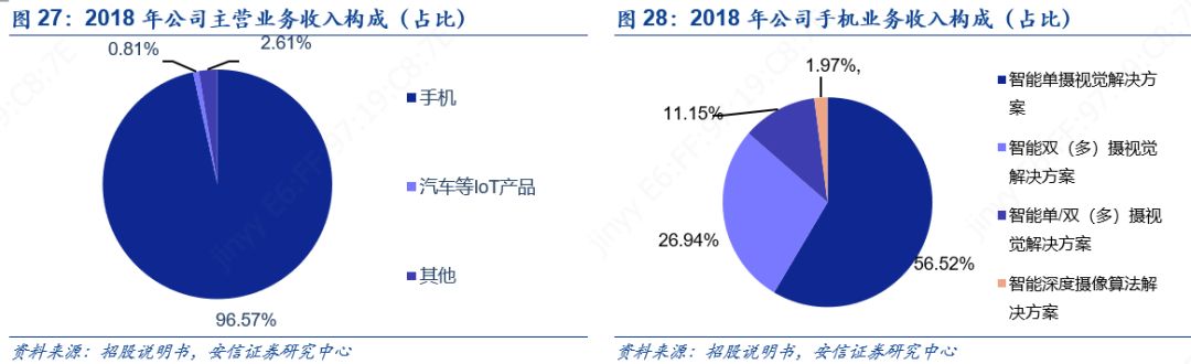 科创板人工智能虹软科技,虹软科技深度分析2021