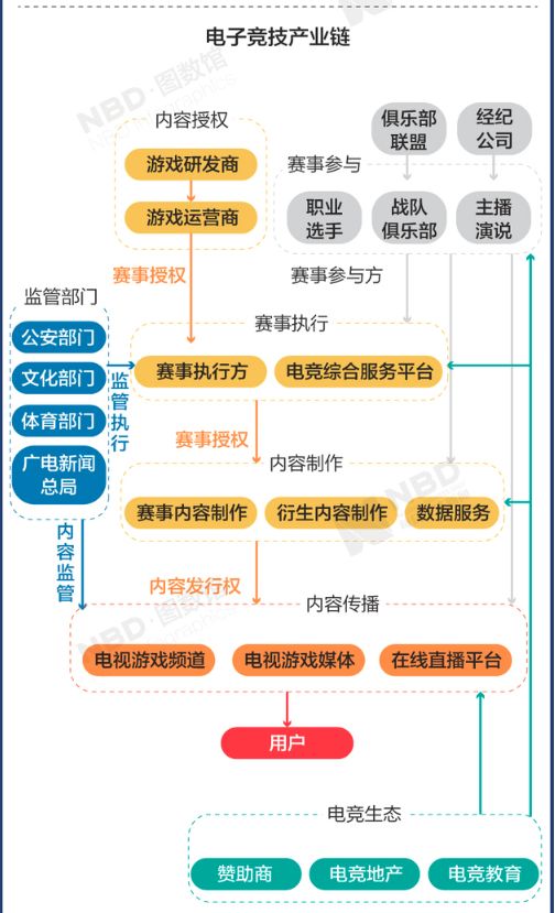京东招电竞职业选手,京东人才招募