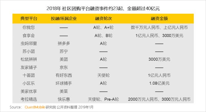 砸钱、刷单、挖角：京东美团拼多多都盯上了这个新市场