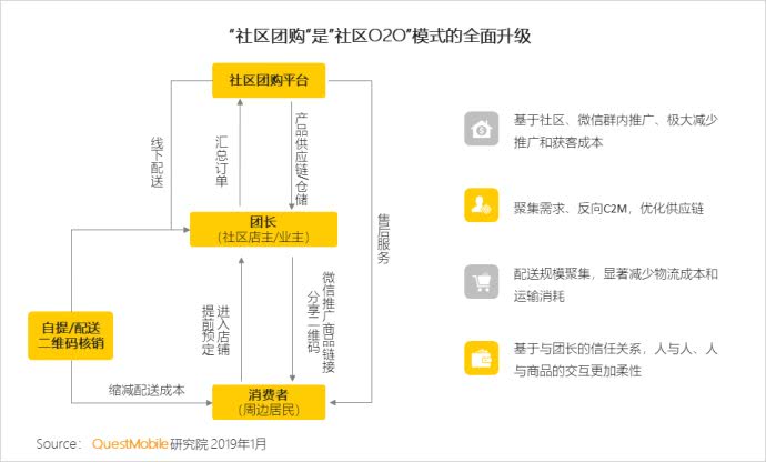 砸钱、刷单、挖角：京东美团拼多多都盯上了这个新市场
