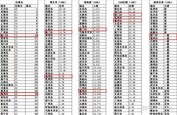 7-11便利店福州新店开业,福州连锁便利店