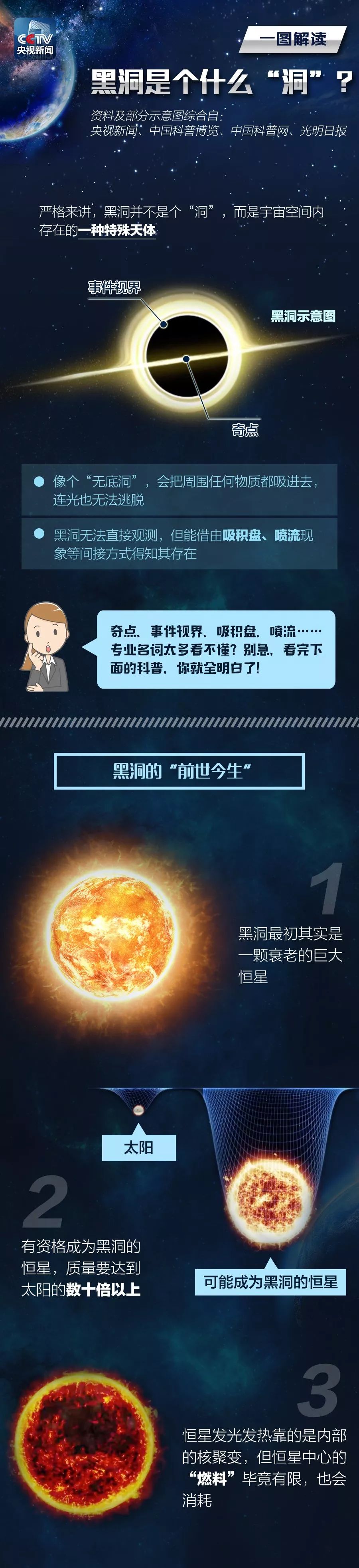 人类是怎么看见黑洞的科普文,科普讲座看见黑洞的奥秘