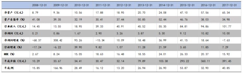 牛股基因分析100例,解密牛股