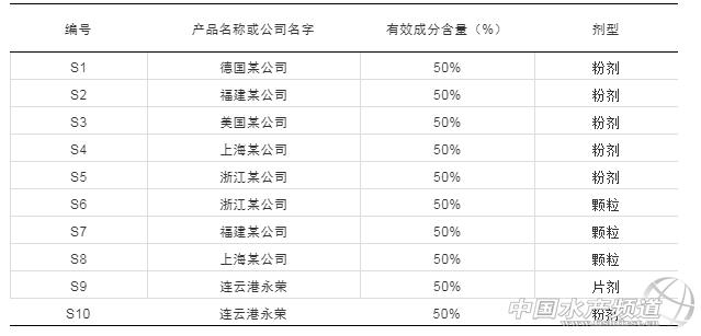 过硫酸氢钾对水产起什么作用,过硫酸氢钾在水产对病毒有效吗