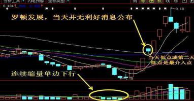 真正的炒股高手是怎样操作的,高手才知道的炒股技巧