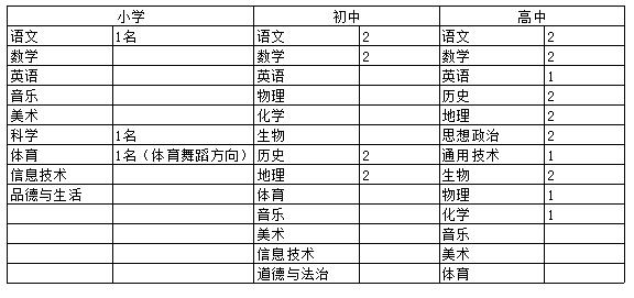 南昌市哪些地方有招老师的,年薪30万老师招聘
