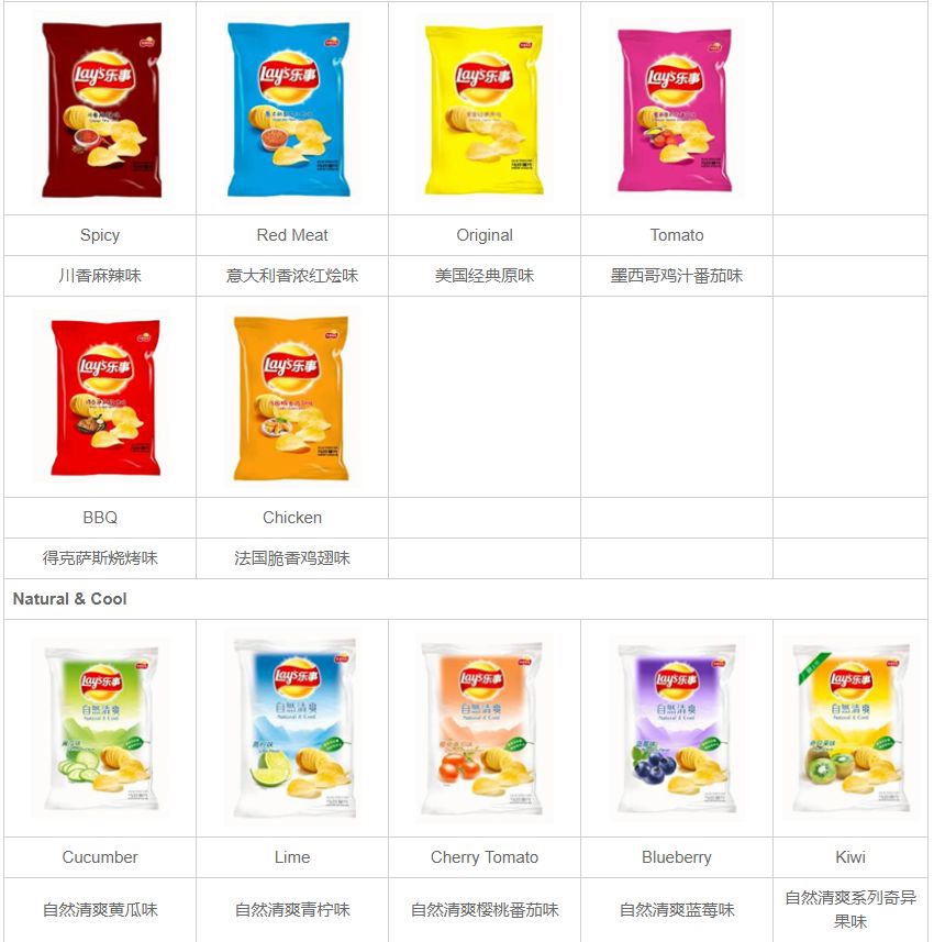 新一轮食品涨价,近期涨价食品主要有哪些