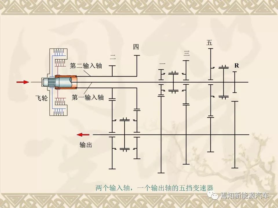 双离合自动变速器设计资料,双离合变速器参照资料大全