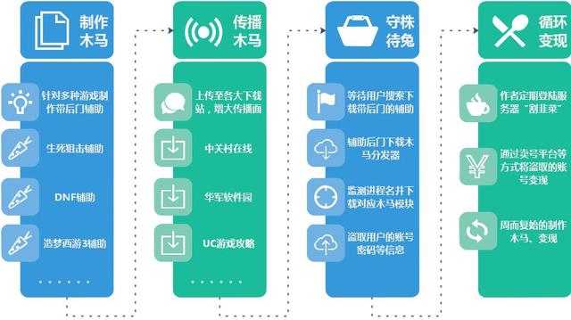 警方破获全球最大游戏外挂案件,警方破获全球最大游戏外挂案
