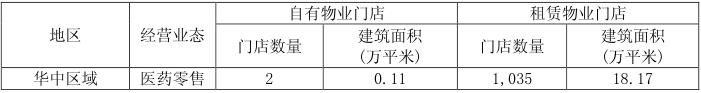 老百姓大药房最新收入,加盟老百姓大药房挣钱吗