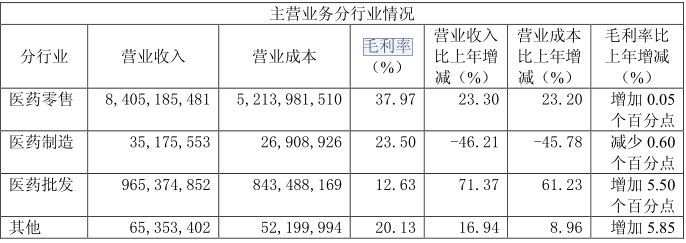 老百姓大药房最新收入,加盟老百姓大药房挣钱吗