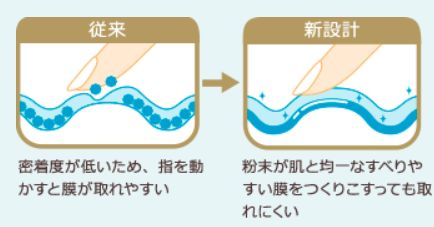 安热沙防晒全线测评,安热沙防晒90和60ml有什么区别