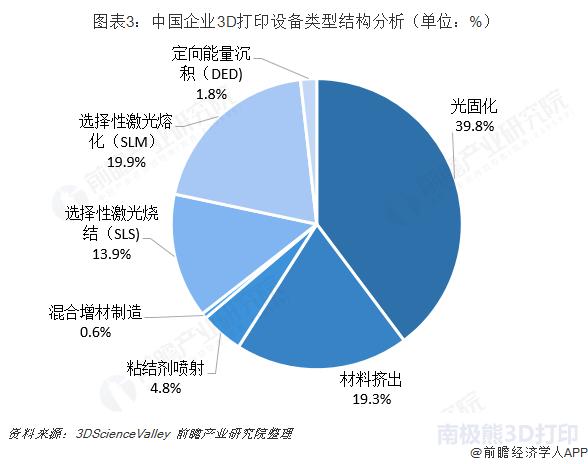 光固化3d打印设备价格,3d打印是光固化好还是传统好