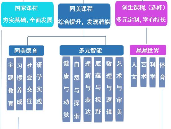 白云新增小学,白云区花城小学