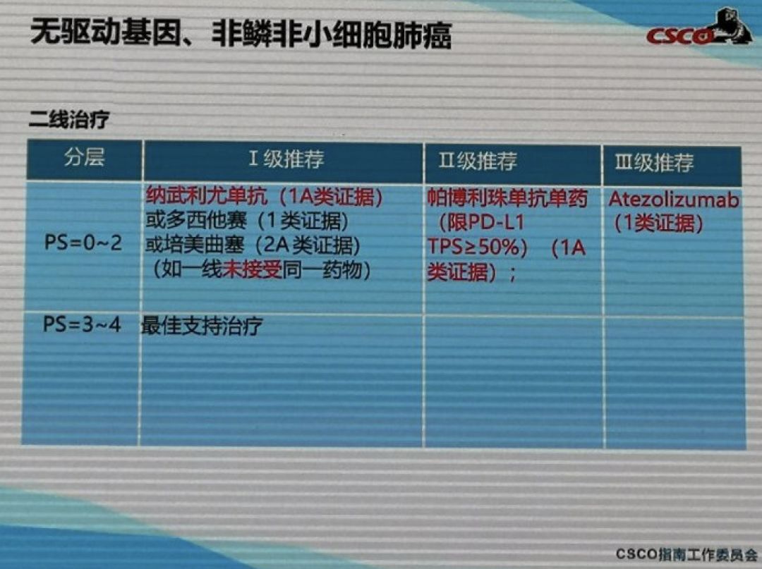 超级曲线诞生：超千人最长随访，肺癌二线治疗免疫完胜！4年生存率是化疗近3倍，SD患者长期获益被证实丨临床大发现