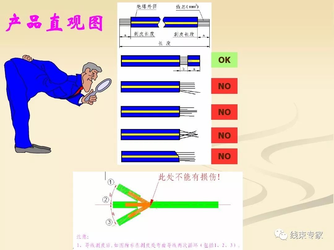 天津汽车线束加工工艺,汽车线束工艺