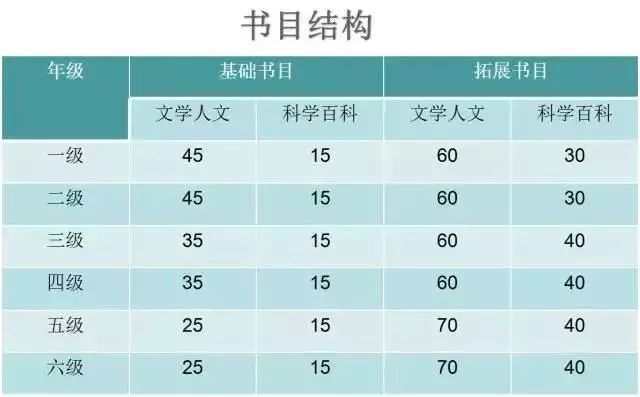 儿童语文分级阅读读物,3-8岁儿童分级阅读读物推荐