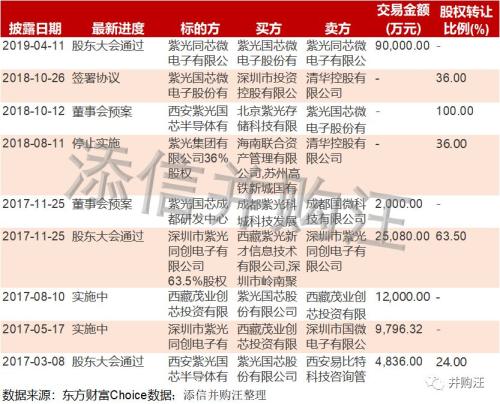 紫光国微收购linxens的估值,光芯片概念股紫光国微