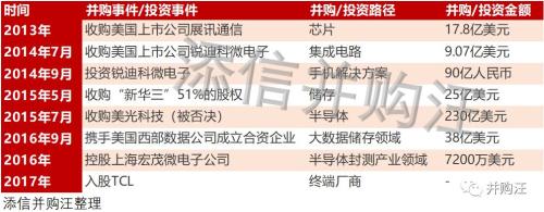 紫光国微收购linxens的估值,光芯片概念股紫光国微