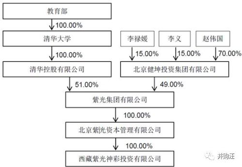 紫光国微收购linxens的估值,光芯片概念股紫光国微
