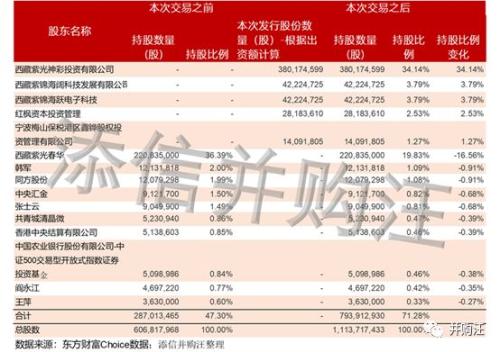 紫光国微收购linxens的估值,光芯片概念股紫光国微