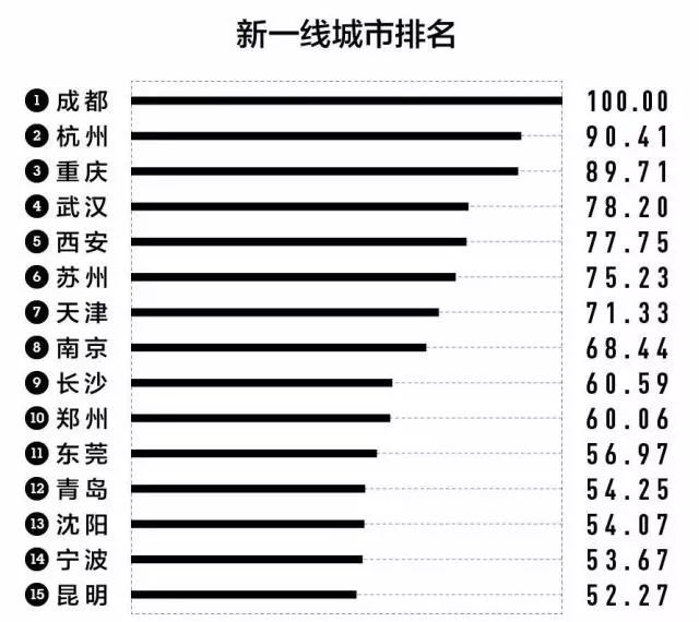 成渝争霸：伟大的对手值得尊敬