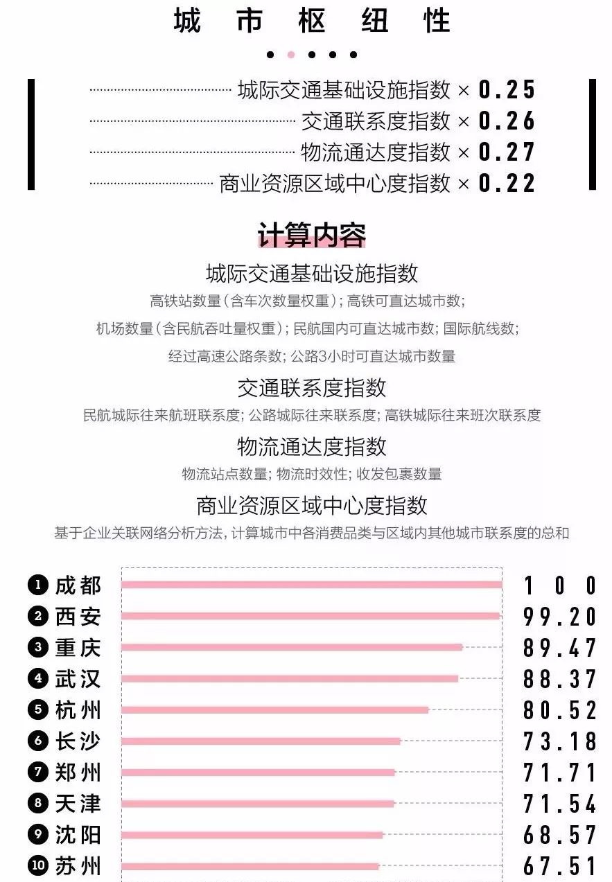 成渝争霸：伟大的对手值得尊敬