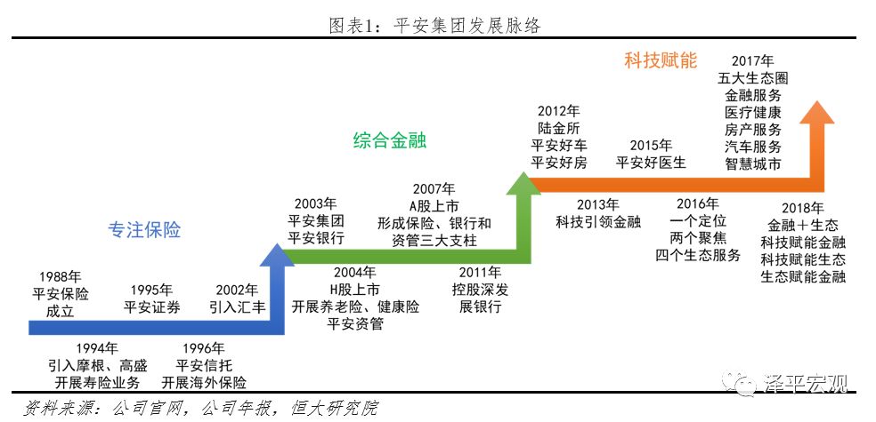 平安是中国最大的金融集团吗,中国平安是全球最大的金融集团