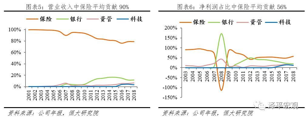 平安是中国最大的金融集团吗,中国平安是全球最大的金融集团