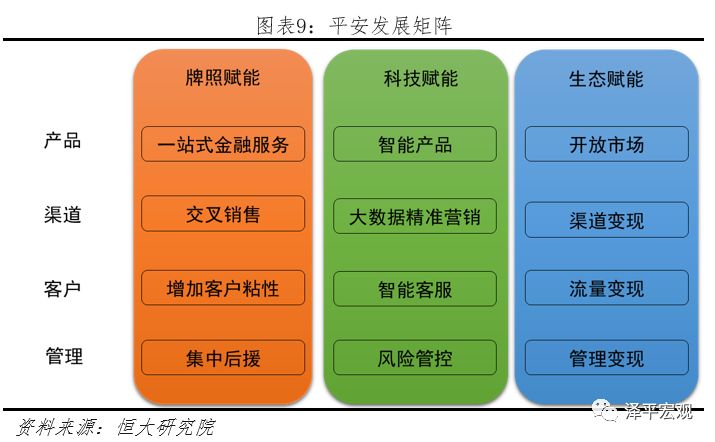 平安是中国最大的金融集团吗,中国平安是全球最大的金融集团